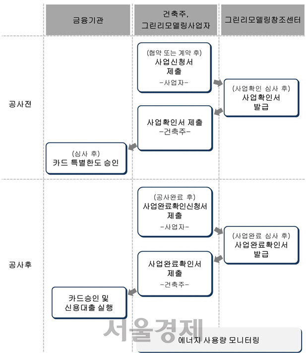 썸그린 이미지