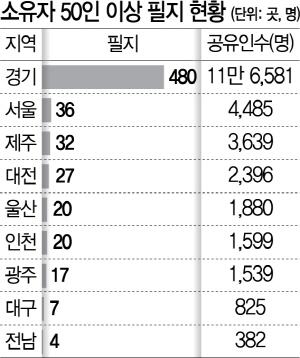 주인기획 이미지