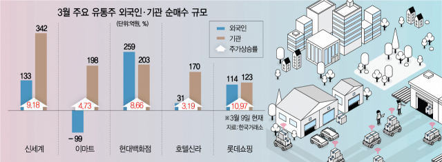 서울유통(주) 이미지