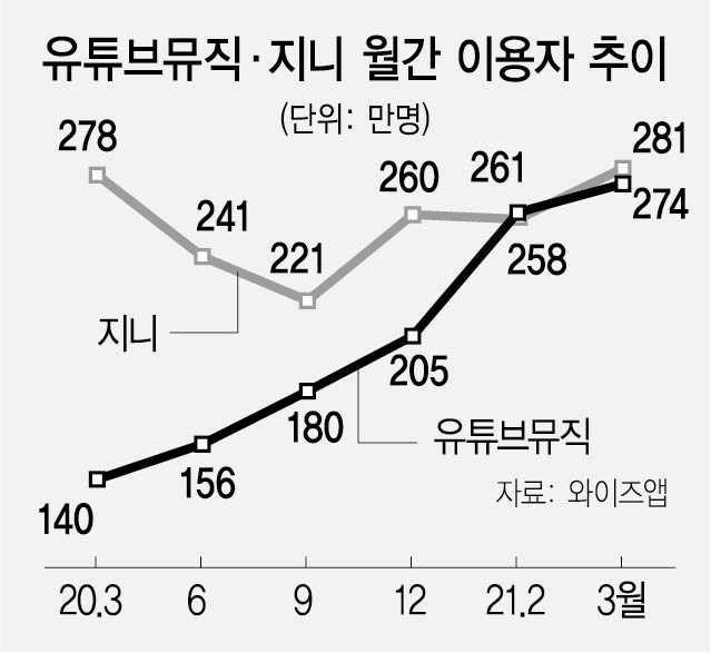 *사진 설명*