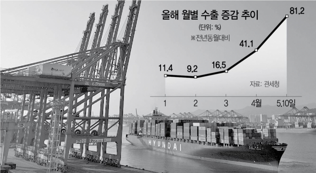 원본 이미지