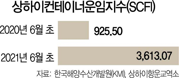 원본 이미지