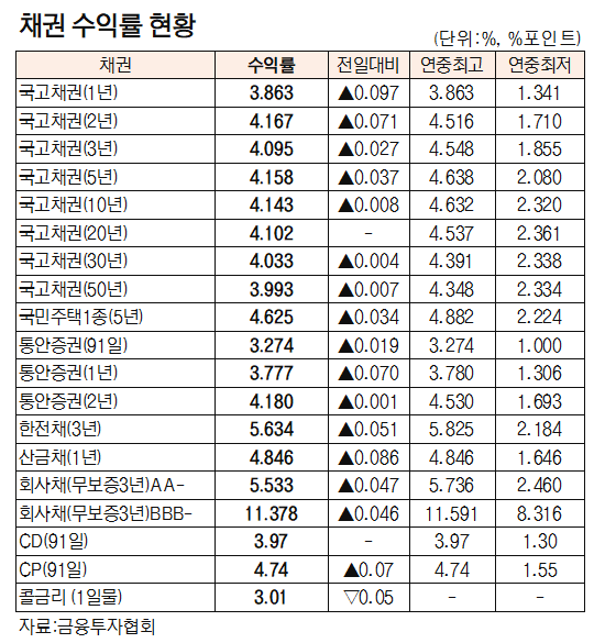 yEHjXz1,418.31 +1.23 (+0.09) [11/2]  [Ikh]YouTube>2{ ->摜>14 