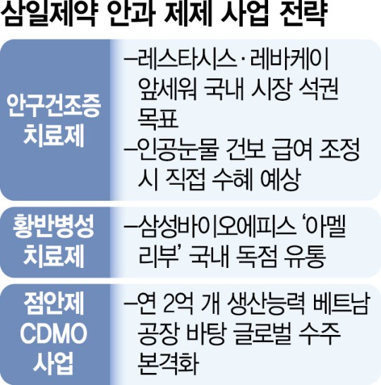 케이안과 이미지