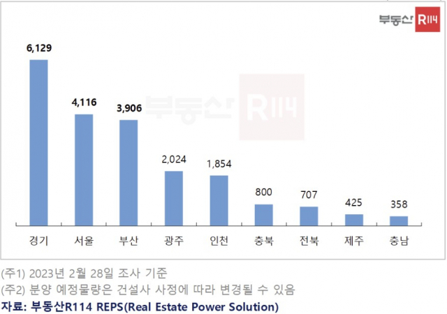 3월 전국서 아파트 2만500여 가구 분양…수도권 대단지 물량 쏟아져