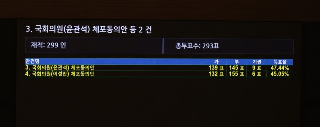 또 국회 문턱앞에서…제동 걸린 檢 ‘돈봉투’ 수사