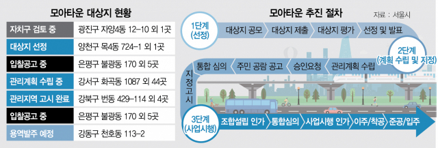 이다모아 이미지