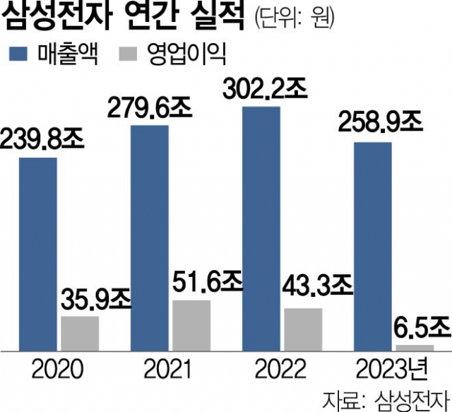 삼성전자형제 이미지