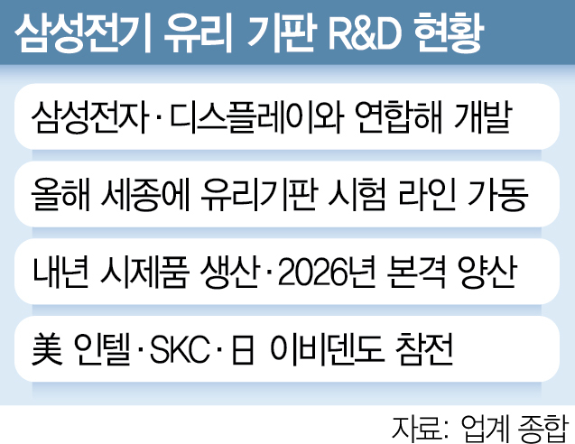 삼성유리 이미지