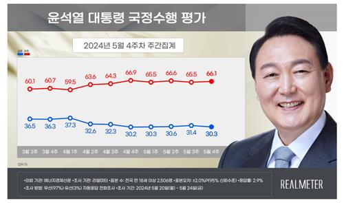 리얼미터 제공