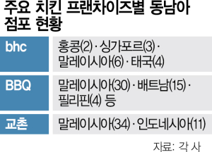 빅토리 치킨 이미지
