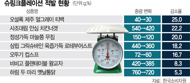 대신양은 이미지