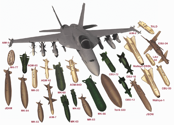 항공모함 함재기 F/A-18 슈퍼호넷의 무장 능력. 사진 제공=미 해군