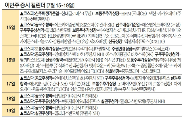 [이번주 증시 캘린더] <b>엑셀세라퓨틱스</b> 15일 상장…HMM 보통주 4000만 주 쏟아...