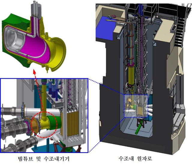 Diagram of the research reactor in the Netherlands modified for nuclear reactor refurbishment. Photo provided by Korea Atomic Energy Research Institute