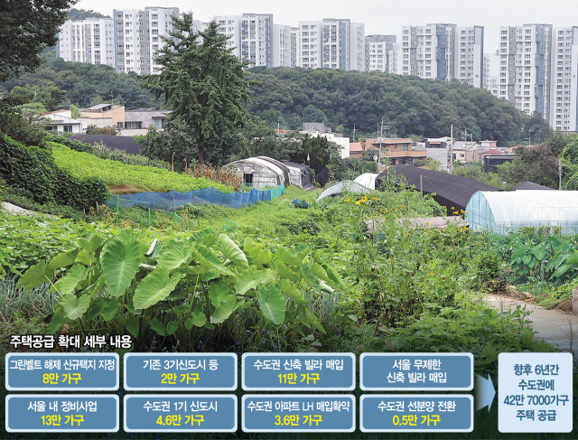 정부가 8일 수도권 내 그린벨트(개발제한구역)를 해제해 총 8만 가구 규모의 신규 택지를 발굴하는 내용 등을 포함한 주택 공급 확대 방안을 발표했다. 그린벨트 해제지로 유력하게 거론되는 서울 서초구 내곡동 일대 개발