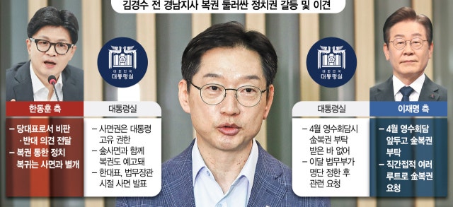 용산 "<b>김경수 복권</b>은 예정된 수순"…한동훈·이재명과 충돌