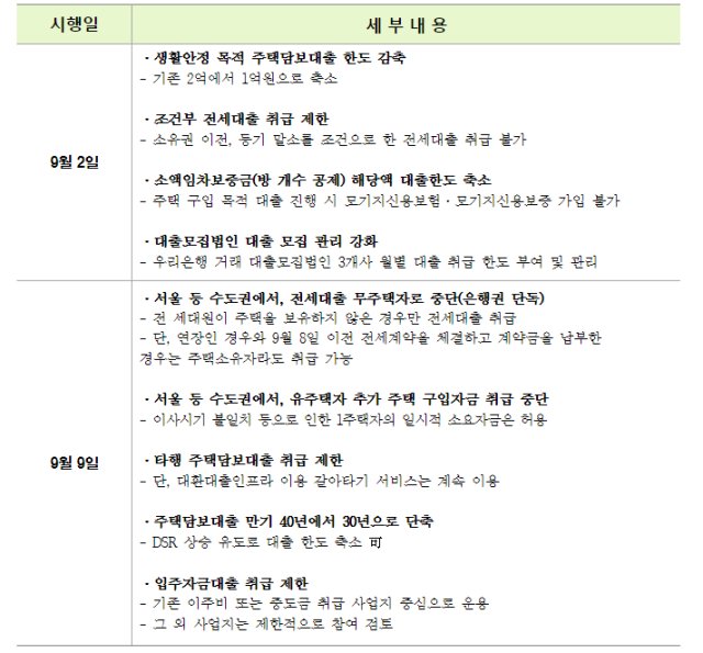 Photo provided by Woori Bank