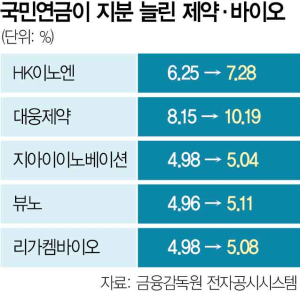 대웅바이오(주) 이미지