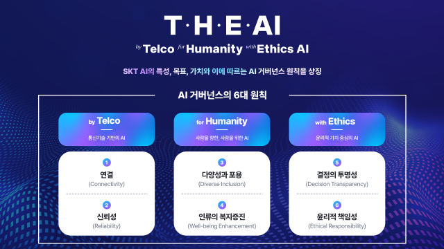 SKT AI Code of Conduct