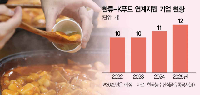 먹고보고떡볶이 이미지
