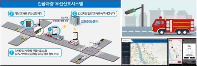 긴급차량 우선<b>신호</b> 등 <b>스마트 교통신호</b> 시대 열려