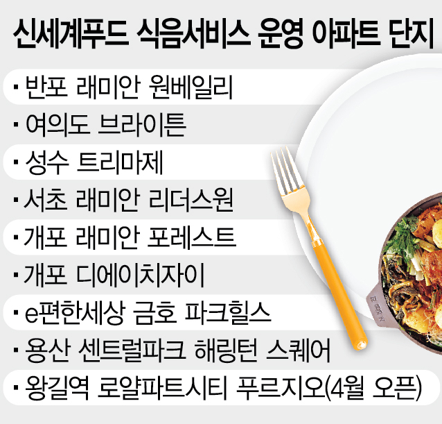 개포디에이치자이 커뮤니티 식당 이미지