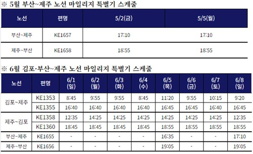 사진 제공=대한항공