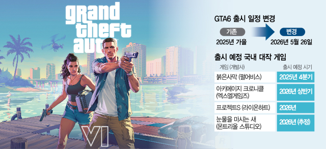 GTA6의 소개 이미지.사진 제공=락스타게임즈