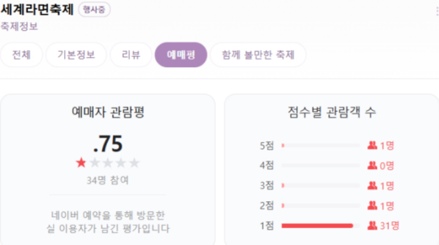 네이버 축제 정보, 한국관광공사