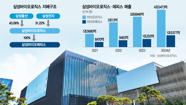 사진 설명