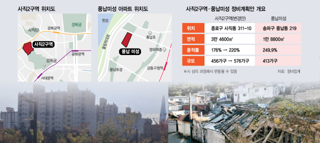 국가유산청 문턱 넘으니 재건축·재개발 '기지개'