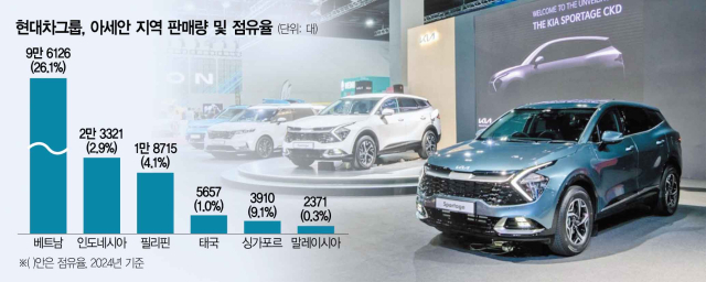 기아가 지난해 11월 말레이시아에 열린 ‘말레이시아 국제 통상 전시회(MITEC·Malaysia International Trade and Exhibition Centre)’에서 전시한 중형 스포츠유틸리티차량(SUV