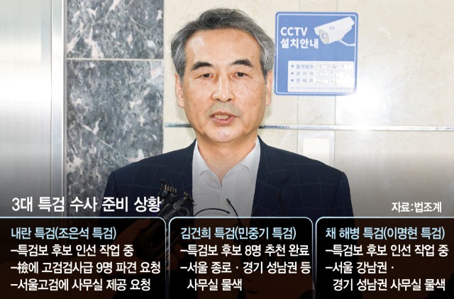 600명 투입 ‘3대 <b>특검</b>’ 시동… <b>특검</b>보 인선·사무실 확보 분주