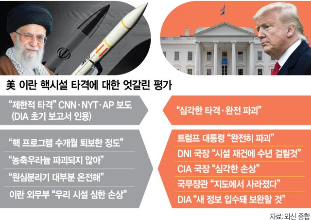 '트럼프 업적 지키기' 총력…<b>이란</b>에는 "내주까지 <b>핵 포기</b>안 내라"