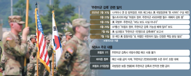 주한미군 감축 금지 담은 NDAA…"<b>트럼프</b> 1기와 달라 불안감"