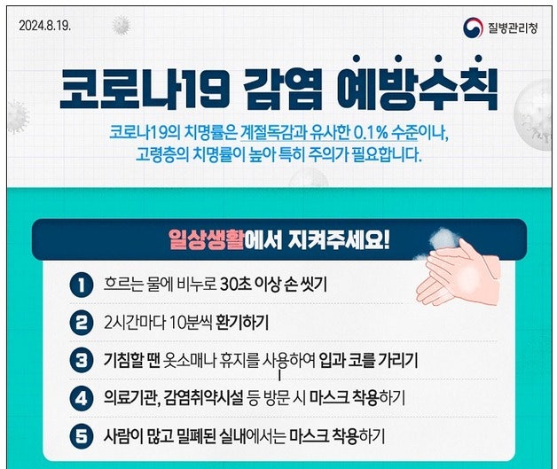 <b>코로나19 입원환자</b> 4주째 증가… "당분간 유행 지속, 손씻기·기침예절...