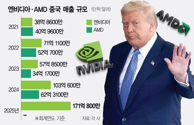 <b>트럼프</b> "<b>워싱턴DC</b>에 주방위군 투입…연방정부가 <b>경찰</b>통제”