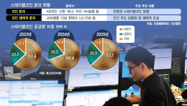 원화코인 속도내는 <b>은행</b>권…기술검증 속속 착수