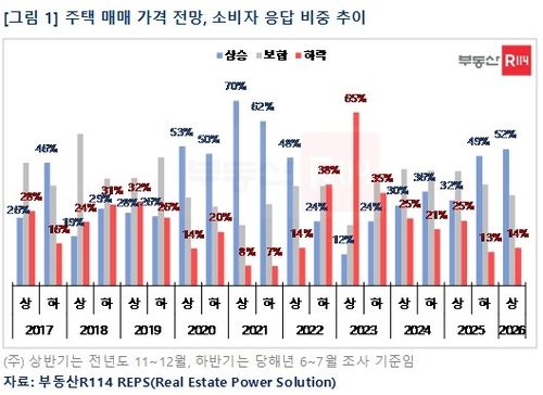 사진 제공=부동산R114