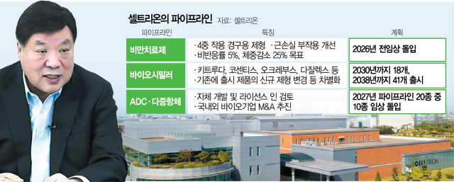 서정진 셀트리온그룹 회장이 19일 온라인 간담회를 통해 비만치료제 개발 현황 등을 발표하고 있다. 사진 출처=셀트리온 유튜브 캡처