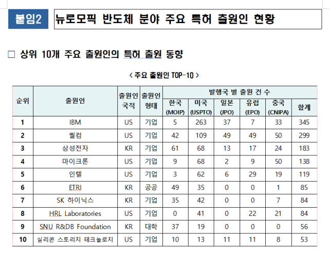 지식재산처 제공