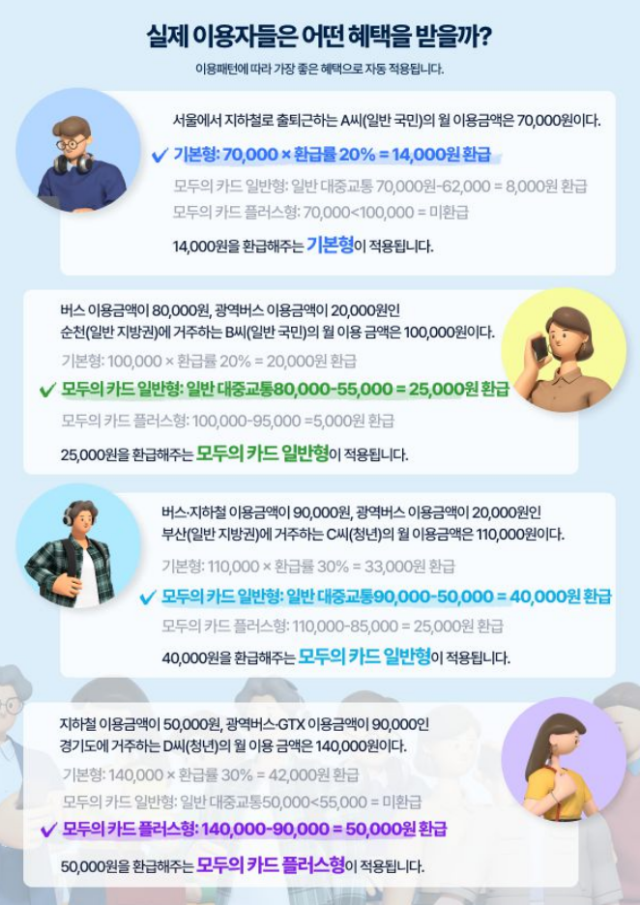 K-패스와 모두의 카드 이용 예시.사진 제공=국토교통부