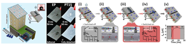 탄소섬유 복합재 물방울 발전기(S-FRP-DEG)의 동작 개념과 전기 출력 과정. 연구그림=UNIST