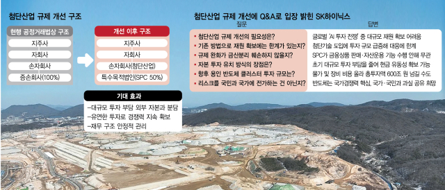 SK하이닉스가 600조 원 이상을 투자할 것으로 추산 중인 경기도 용인시 반도체 클러스터 건설 현장.SK하이닉스