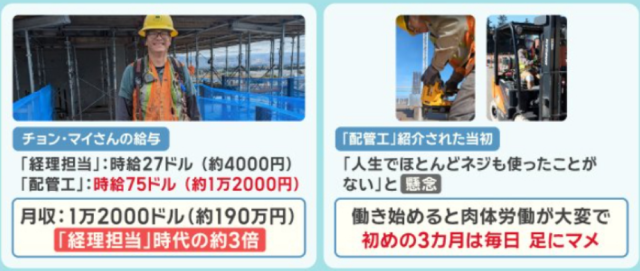 회계직에서 배관공으로 전직한 그는 시급이 3배 가까이 뛰었지만,처음 3개월은 극심한 육체노동을 견뎌야 했다.아사히TV 캡처