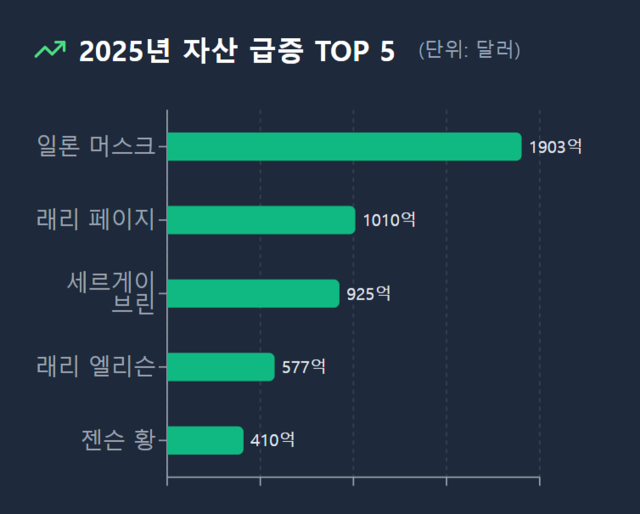 자료: 블룸버그