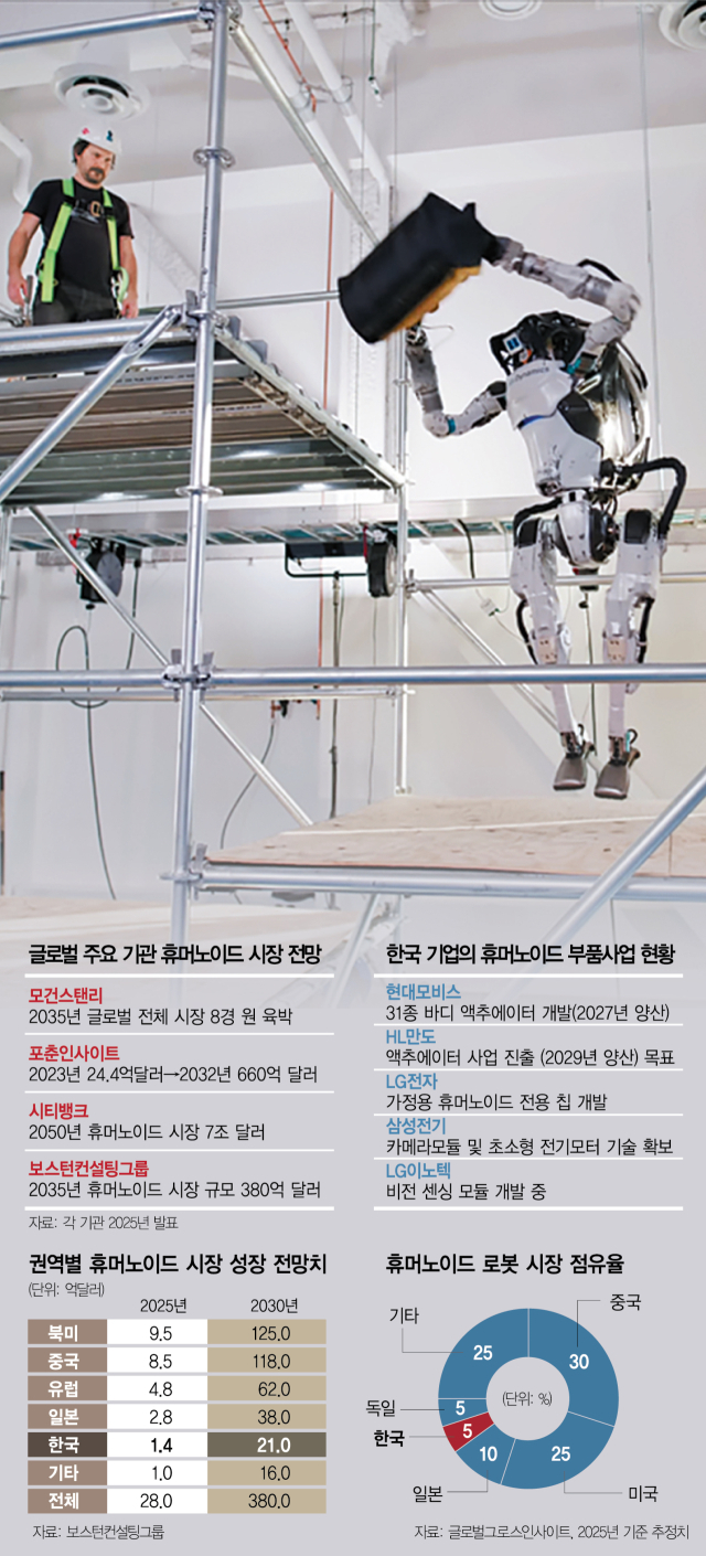 비트 코인 쓰레기 매립장 AI 시대 디자인 패턴: 역사, 현황 및 미래