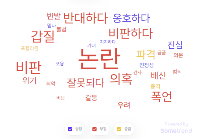 ‘이혜훈’ 검색 시 긍·부정 단어