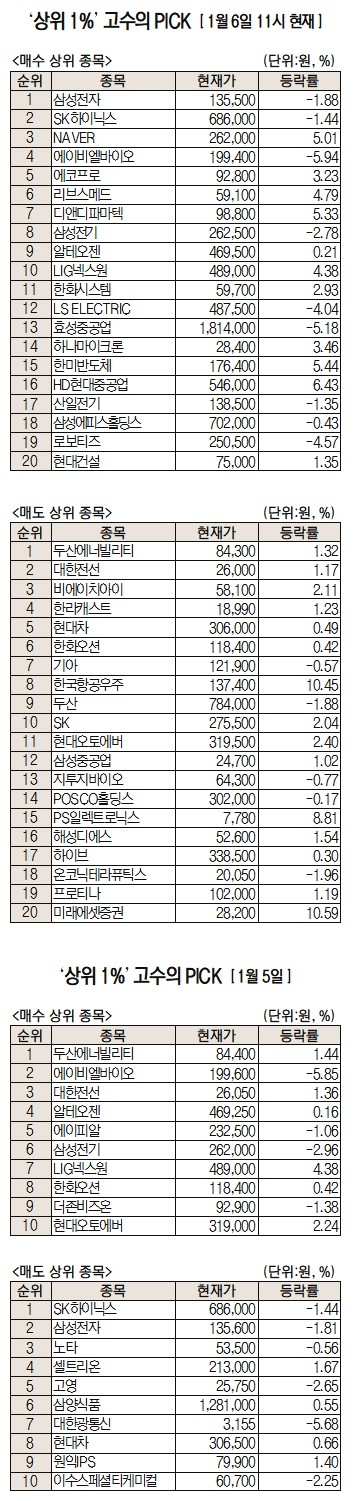 삼성전자, SK하이닉스 사야 함? 초고수들이 지금 난리났다!